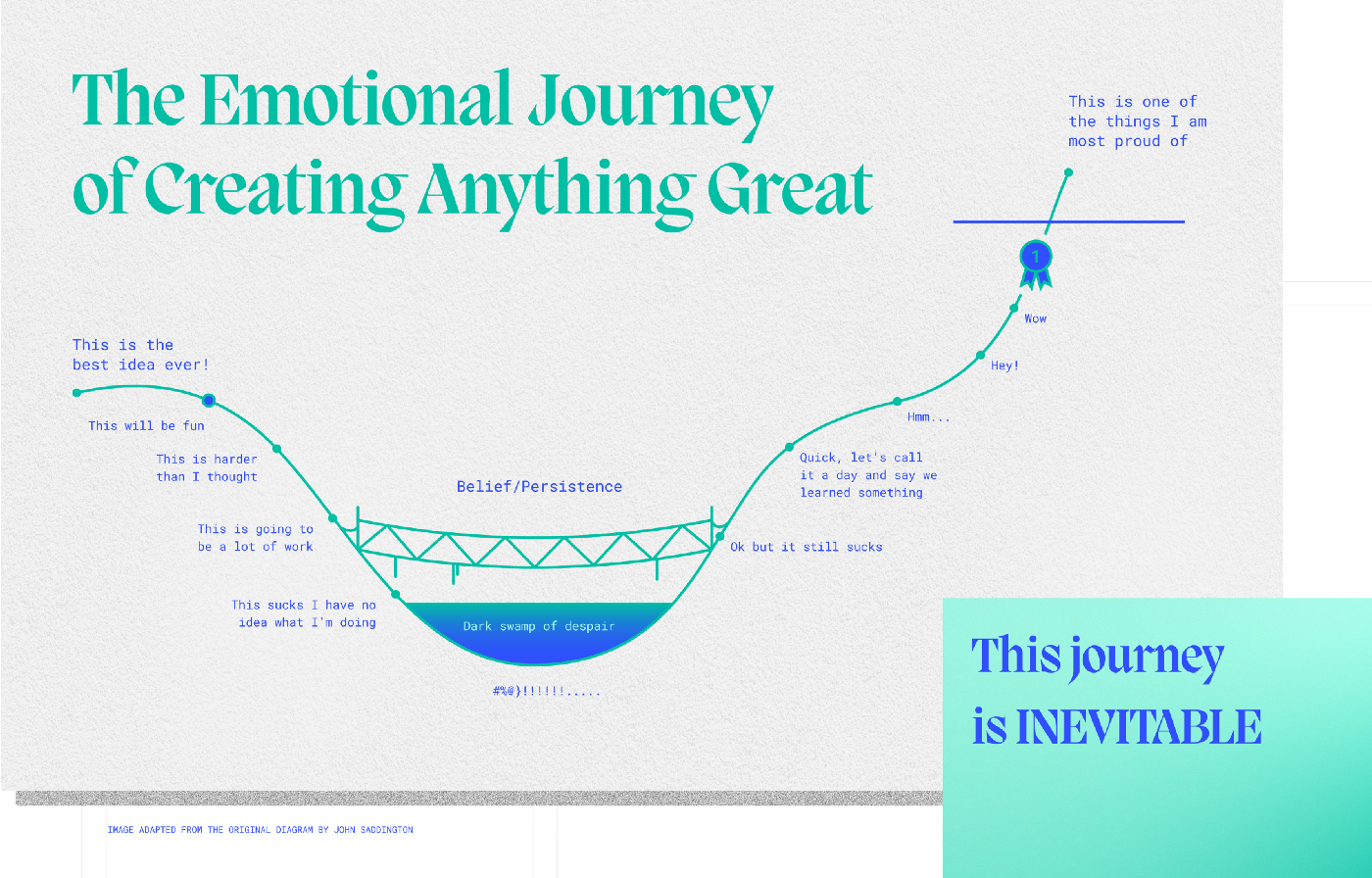 the emotional journey of making a product